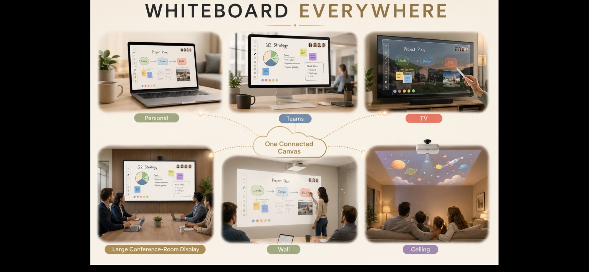 Whiteboard Everywhere across six surfaces